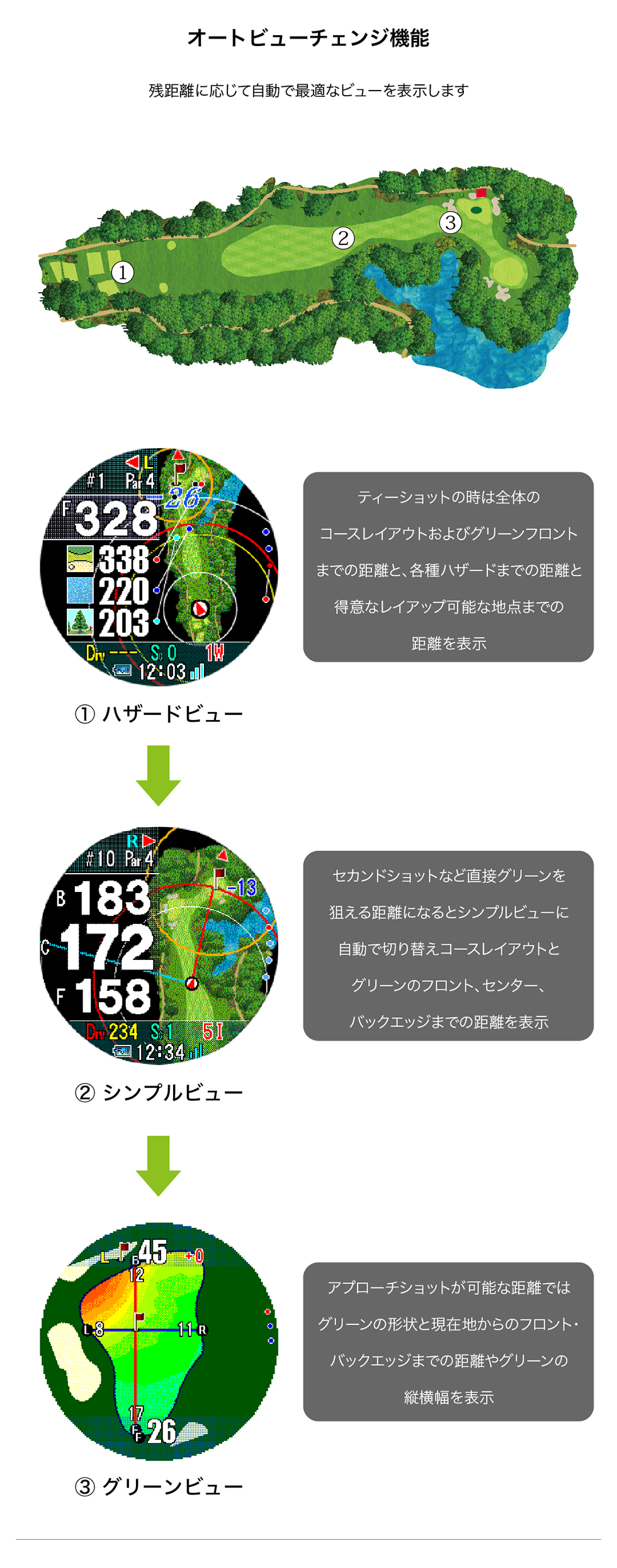 ShotNavi（ショットナビ） 【8,800円OFFクーポン配布中】ShotNavi