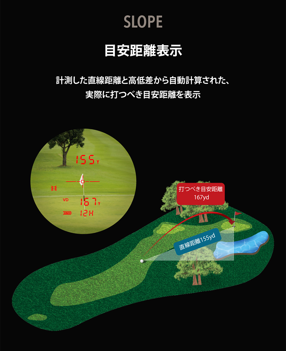 ShotNavi（ショットナビ） 赤・緑2色OLED 圧倒的視認性 VoiceLaser GR