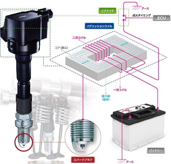 NGK イグニッションコイル U5280 4本set E26 NV350キャラバン T30/1