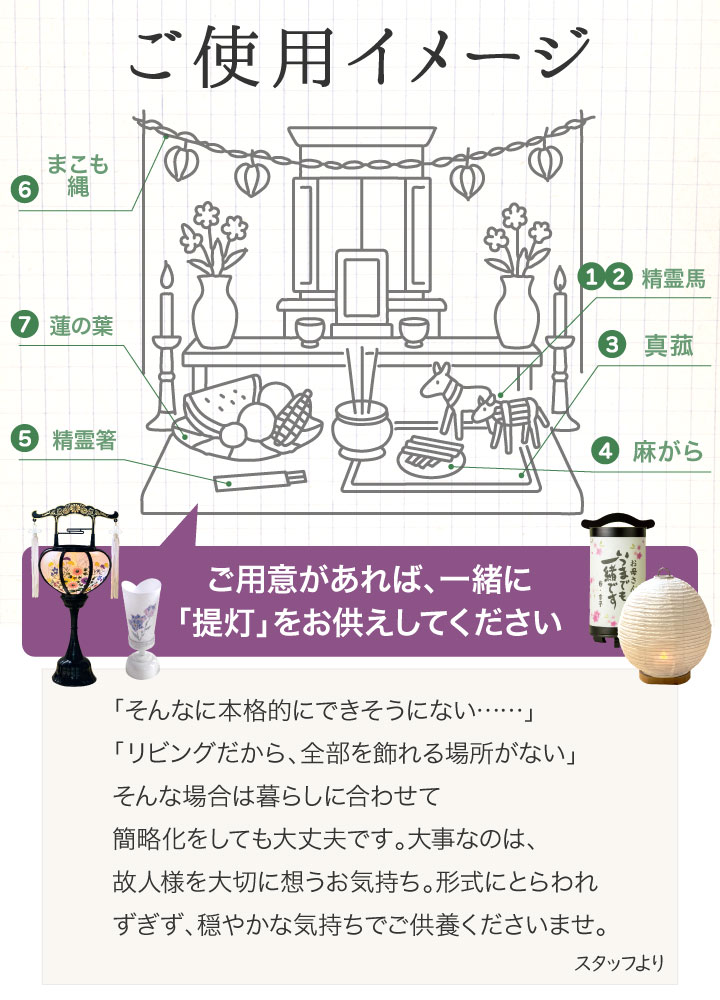 お盆飾り 8点 セット ミニ お盆用品 新盆 初盆 簡単 手軽 盆飾り