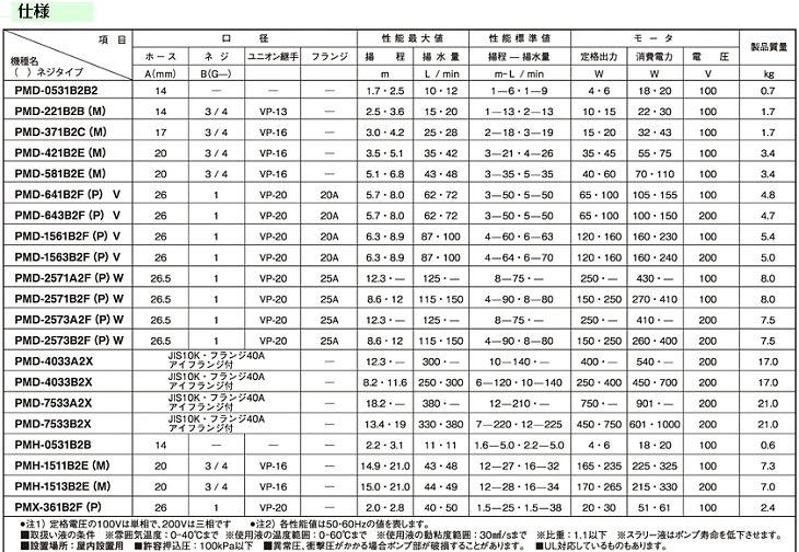 三相電機(SANSO) PMD-221B2B マグネットポンプ 単相100V ケミカル海水