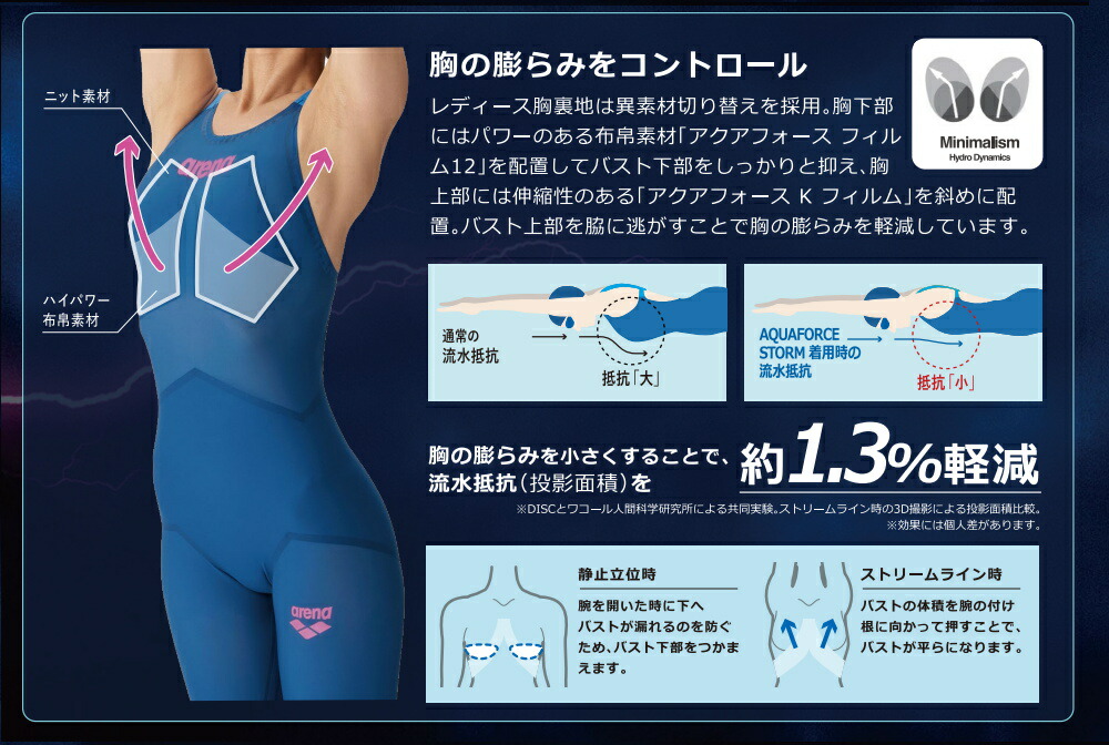 アリーナ（arena） 競泳水着 メンズ アクアフォース ストーム