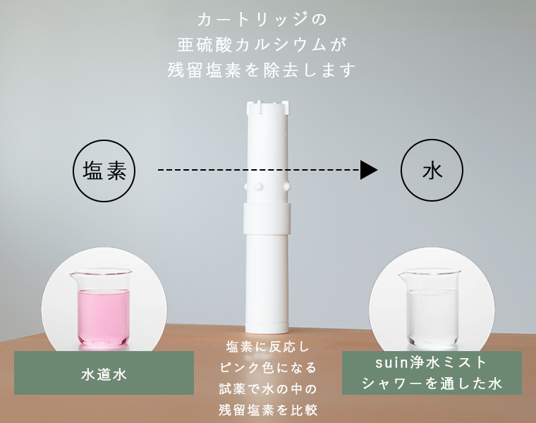 シャワーヘッド「SANEI」FB浄水ミスト／SUIN[PS7010-81XA-CD]【節水
