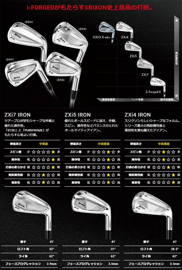 DUNLOP（ダンロップ） スリクソン NEW ZXi ZXi7 / ZXi5 アイアン [NS