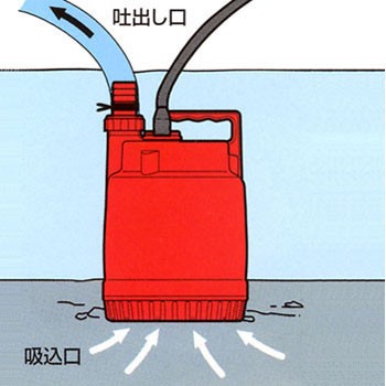 鶴見製作所 ツルミ家庭用ファミリー水中ポンプ”ツルポン” FP-10S 50Hz