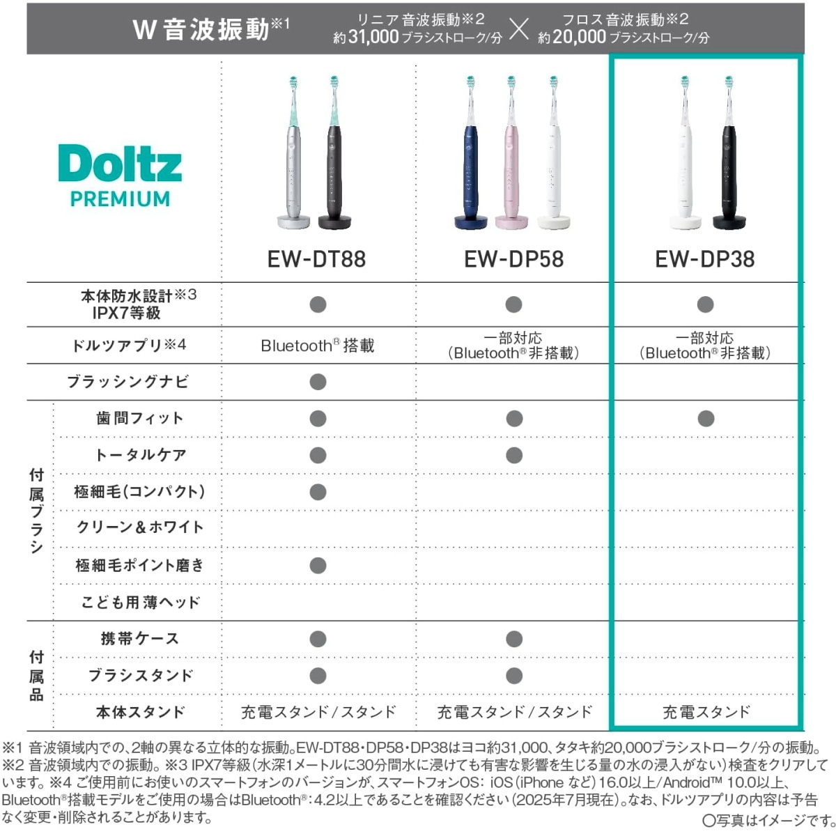 Doltz パナソニック ドルツ プレミアム W音波振動ハブラシ EW-DP38 全2