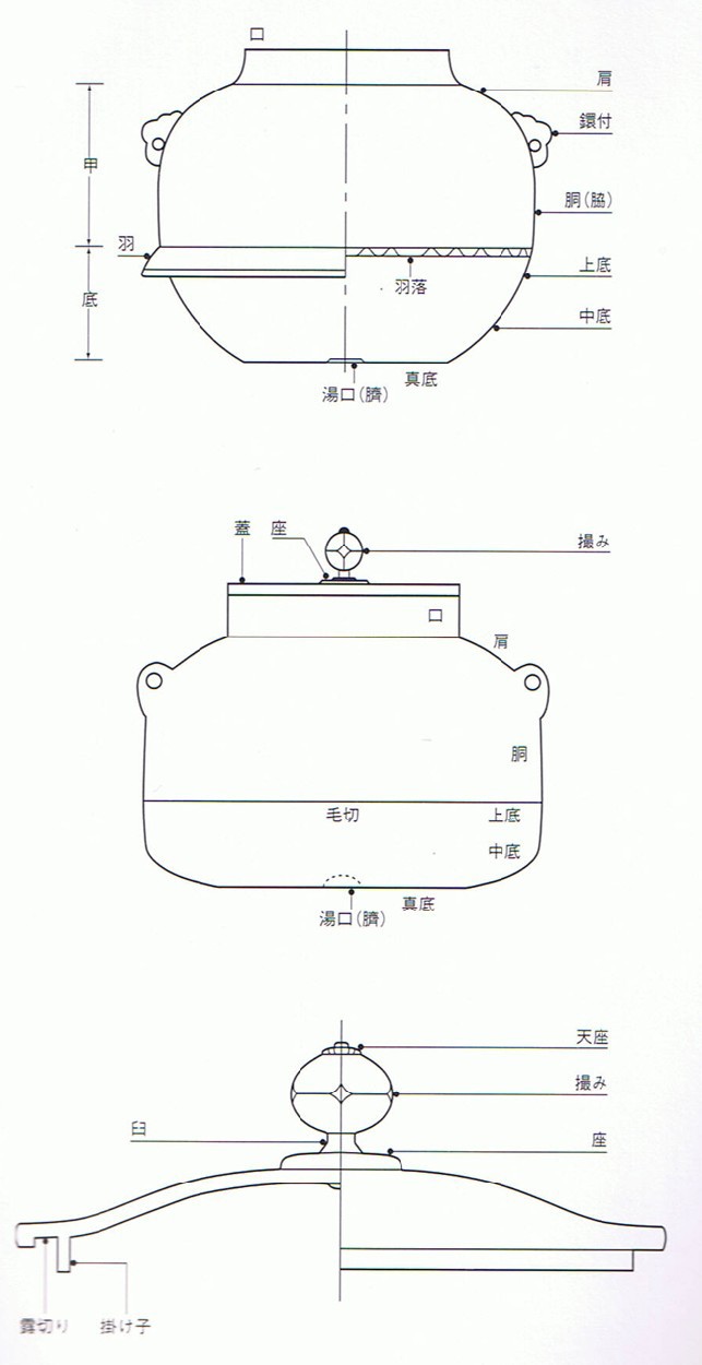 茶道具 風炉釜 風炉用釜 釣釜用 釣り釜用 鶴首釜 紹鴎好写し 菊池政光