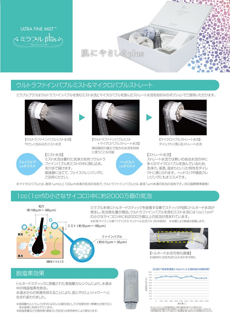 サイエンス ウルトラファインミスト ミラブルplus シャワーヘッド