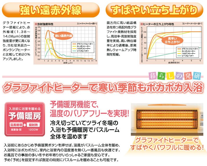 浴室暖房機 高須産業 浴室換気乾燥暖房機 BF-861RGA 壁面取り付け用