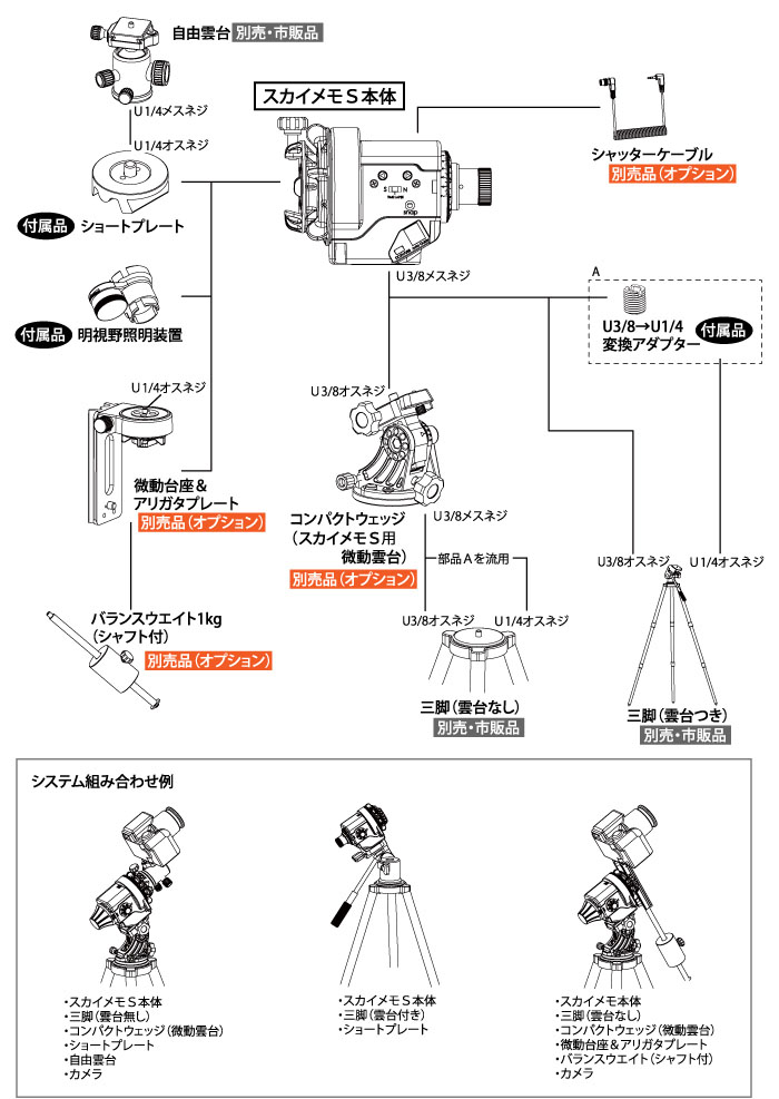 ケンコー・トキナー（KenkoTokina） ☆2/28までの期間限定特価！ 即配