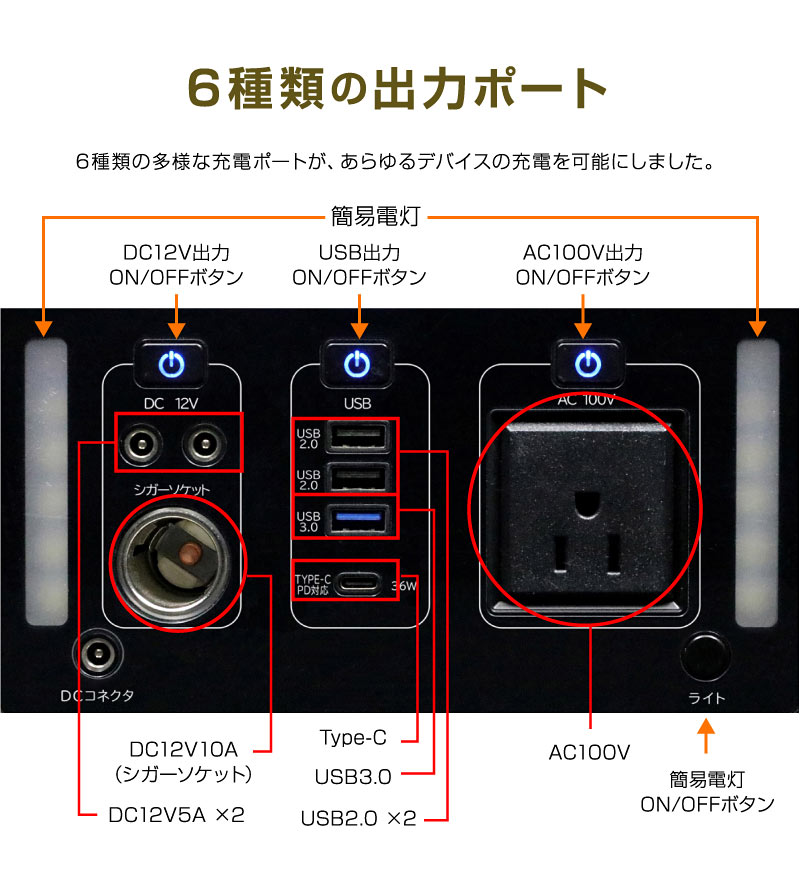 ポータブル電源 500W 大容量 家庭用 小型 AC電源 DC出力 防災 災害