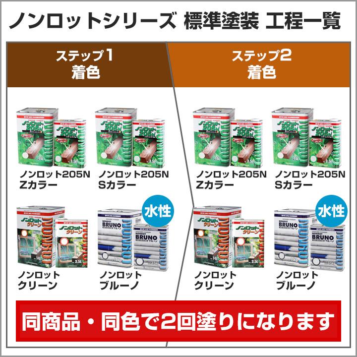 P10倍！】 ノンロット205N Zカラー 着色系 14L 前田工繊産資/三井化学