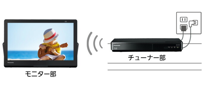 プライベート・ビエラ 公式店 パナソニック ポータブルテレビ UN