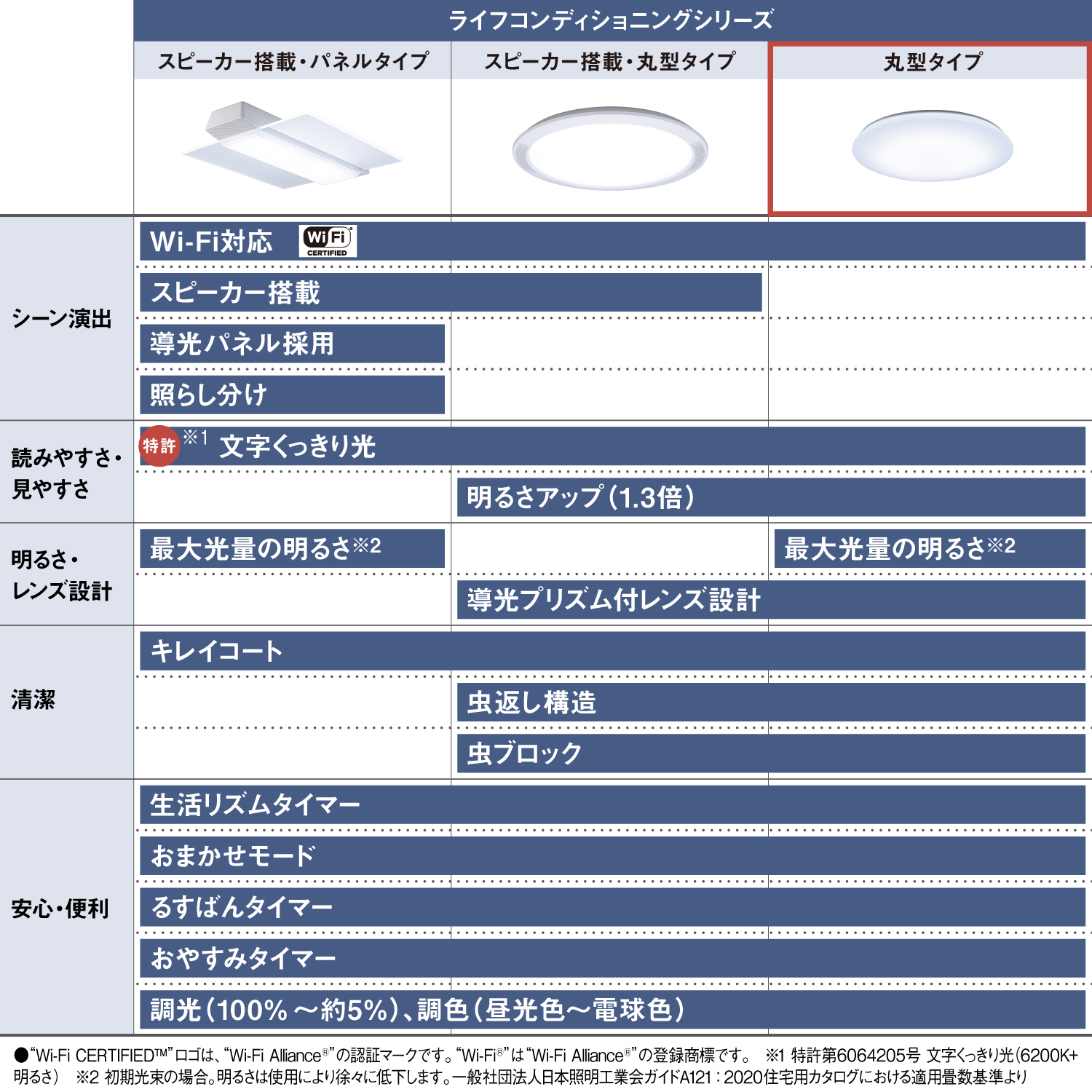 Panasonic（パナソニック） 公式店 シーリングライト LED HH-XCK0860A