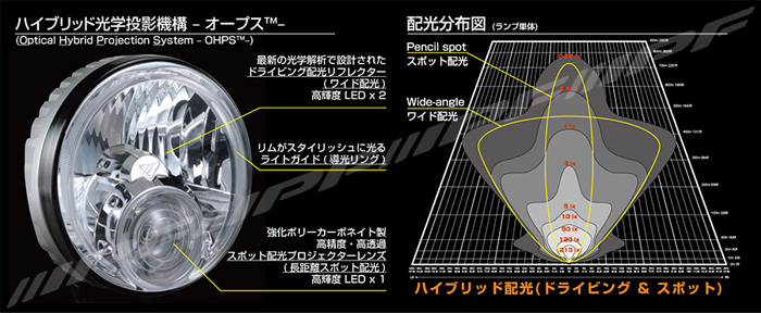 IPF LED フォグランプ 950 スーパーラリーLED 競技専用 2個セット
