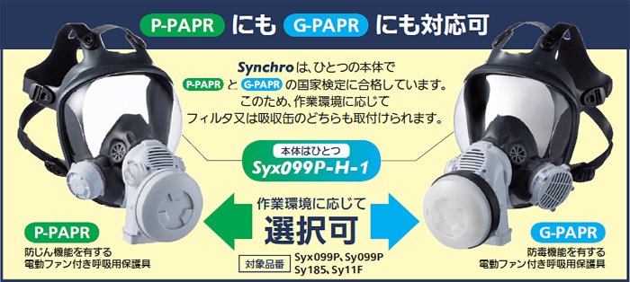 電動ファン付き呼吸用保護具 Sy11F（20602） 1個 面本体のみ フィルタ