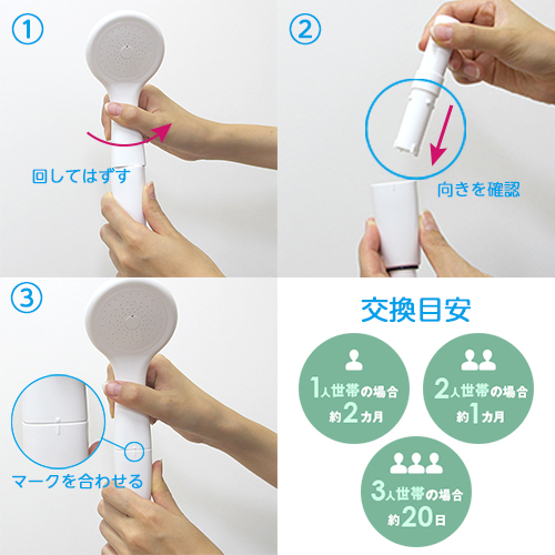 浄水シャワー用 カートリッジ3本 SANEI LABO アトピー協会推薦