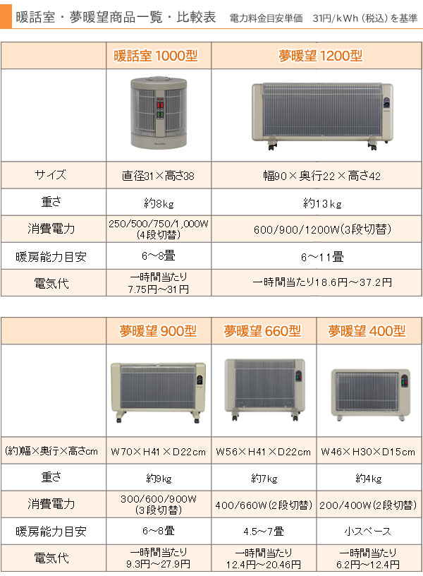 夢暖望 2300円クーポン配布中 遠赤外線パネルヒーター 夢暖望400型