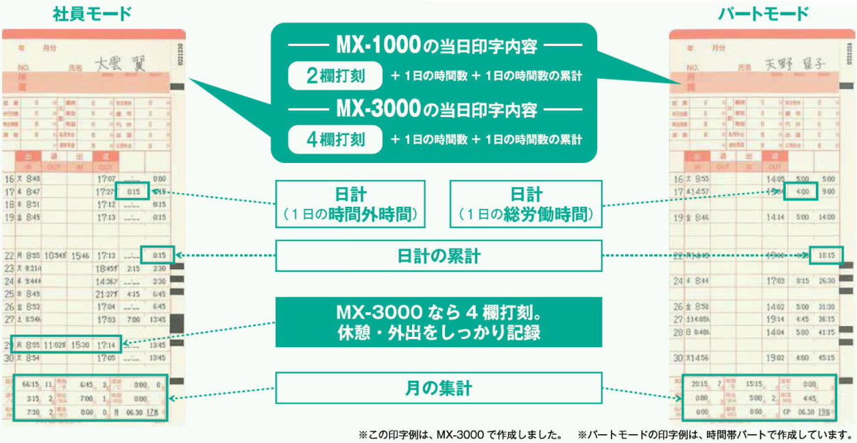 アマノ（AMANO） 【即納】【下取あり・下取キット付】アマノ