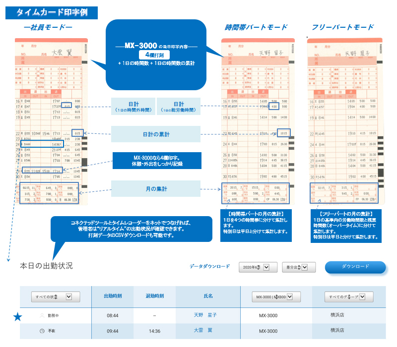 アマノ（AMANO） タイムレコーダー MX-3000 本体のみ : オフィス店舗