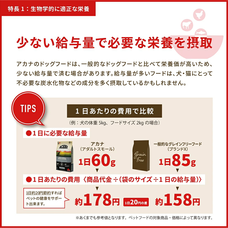 ACANA（アカナ） 犬 フード 犬用 ドッグフード ライト&フィットレシピ