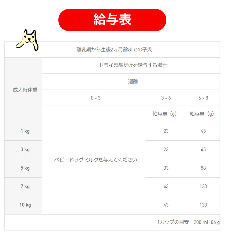 ロイヤルカナン（ROYAL CANIN） ミニ スターター マザー&ベビードッグ