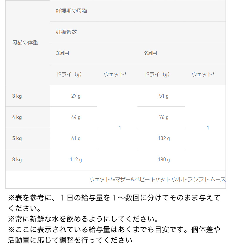 ロイヤルカナン（ROYAL CANIN） マザー&ベビーキャット 4kg / 成長前期