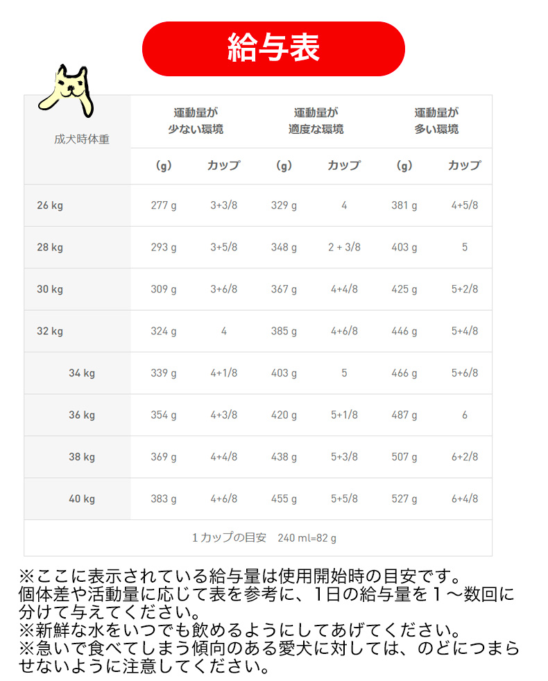ロイヤルカナン（ROYAL CANIN） ラブラドールレトリバー