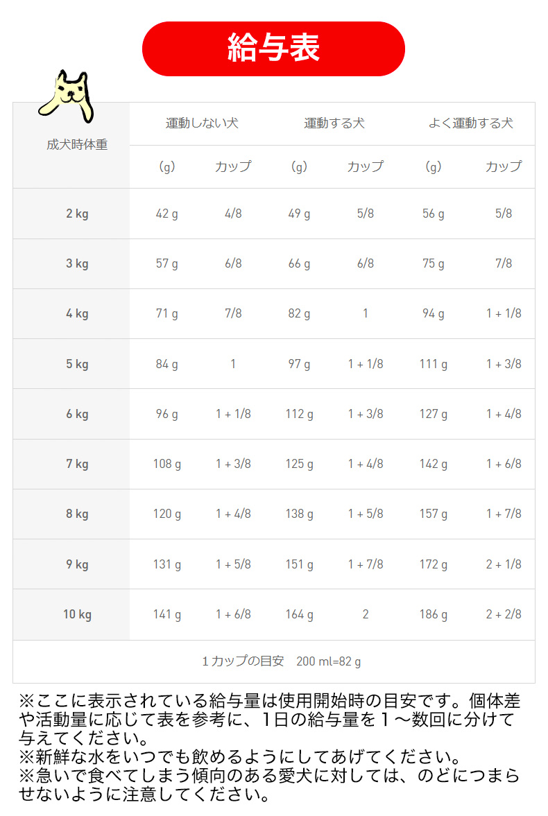 ロイヤルカナン（ROYAL CANIN） ミニ インドア アダルト 8kg / 室内で