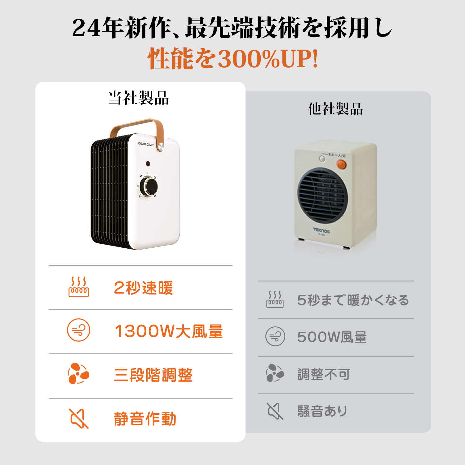 細やかな温度調整が可能な速暖セラミックヒーター リモコン付
