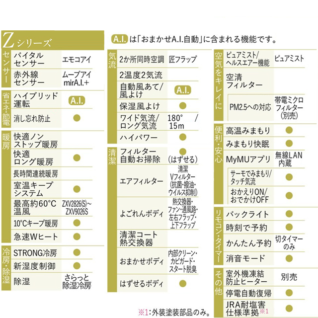 三菱（MITSUBISHI） Zシリーズ 霧ヶ峰 ルームエアコン 冷房/暖房：8畳
