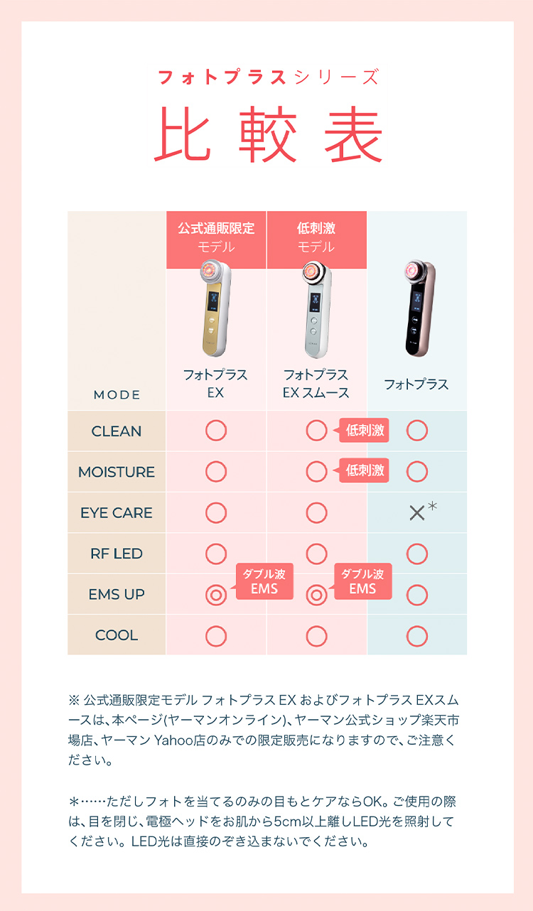 YA‐MAN（ヤーマン） 美顔器 RF美顔器 フォトプラス 公式 ハリ