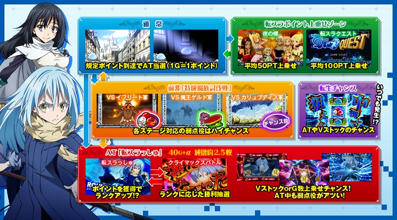 L転生したらスライムだった件 天井狙い・設定狙い・勝つための立ち回り