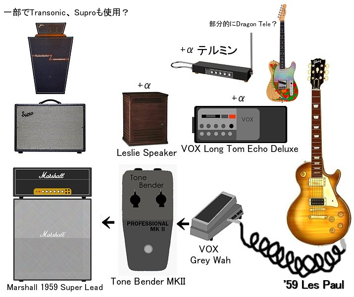 JIMMY PAGE使用機材その① – SMALLGARAGE