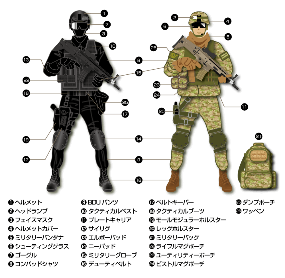 サバゲー 装備品類 サバゲー用自衛隊装備紹介（その1・自分的変遷編