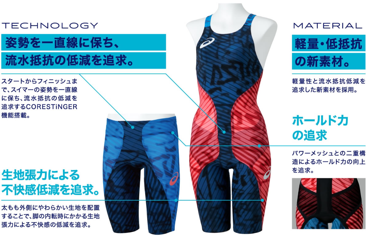 asics 高速水着 トップインパクト Mサイズ ASICS アシックス/メンズ