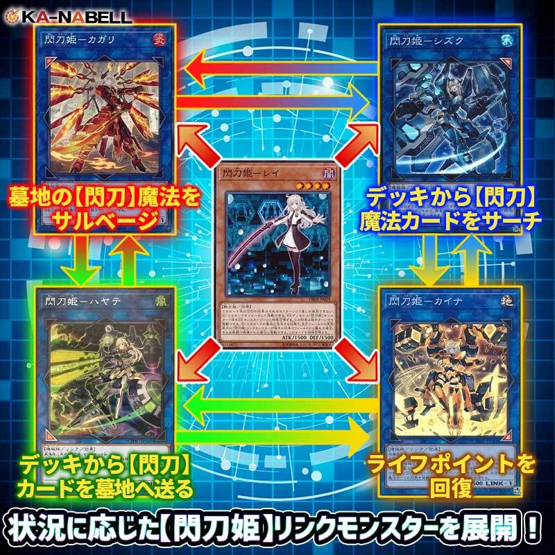 遊戯王 閃刀姫 ガチデッキ 遊戯王 閃刀姫 ガチデッキ