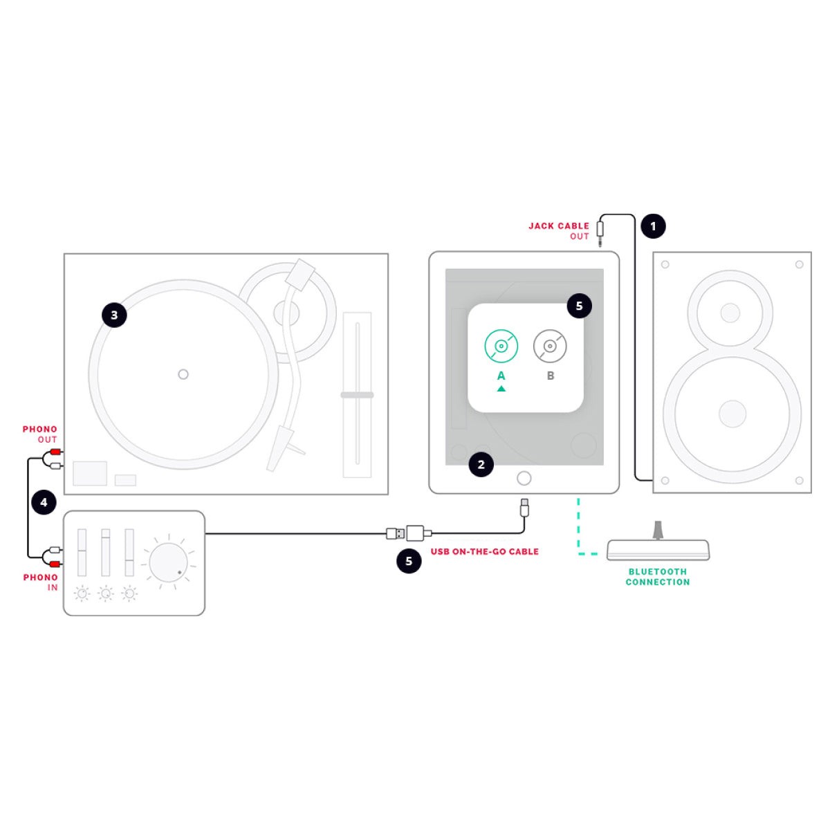 Mixfader, the first portable crossfader