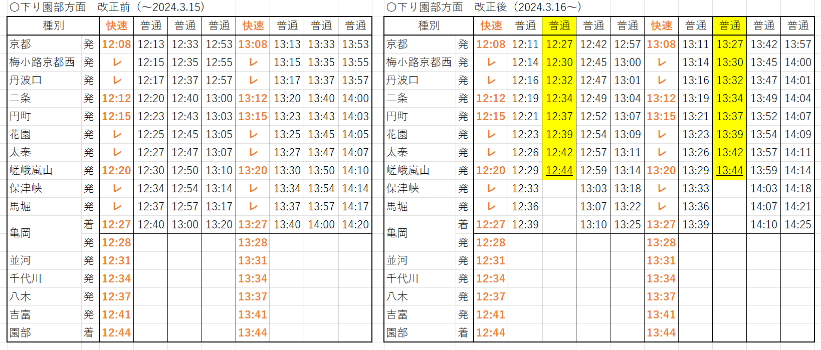 JR西日本 北陸線・湖西線 列車運行図表 ダイヤグラム 平日 土休日