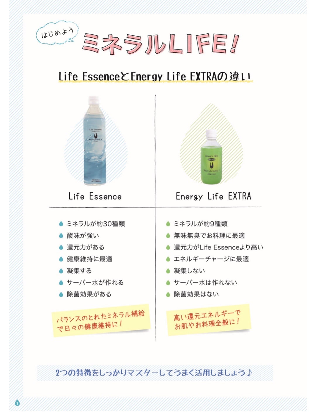 Energy Life EXTRA 300ml 2本 クラブエコウォーター ポタポタクラブ