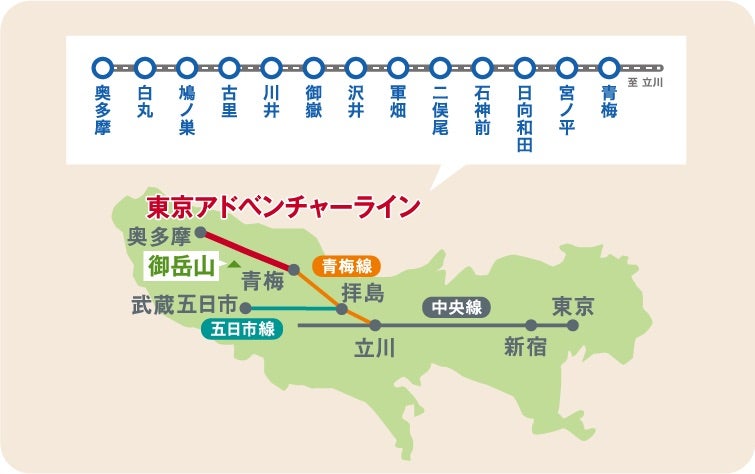 ○真のお宝 東京都 中央線 総武線 青梅線 停車駅 駅名板 JR 約196cm