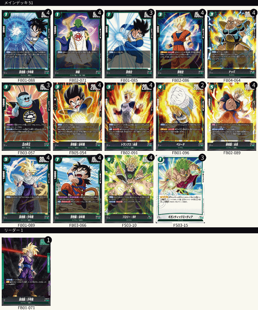 緑 孫悟飯 デッキレシピ 研究中 ドラゴンボール フュージョンワールド