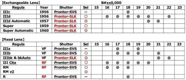 King Regula III & Super | 見よう見まねのブログ