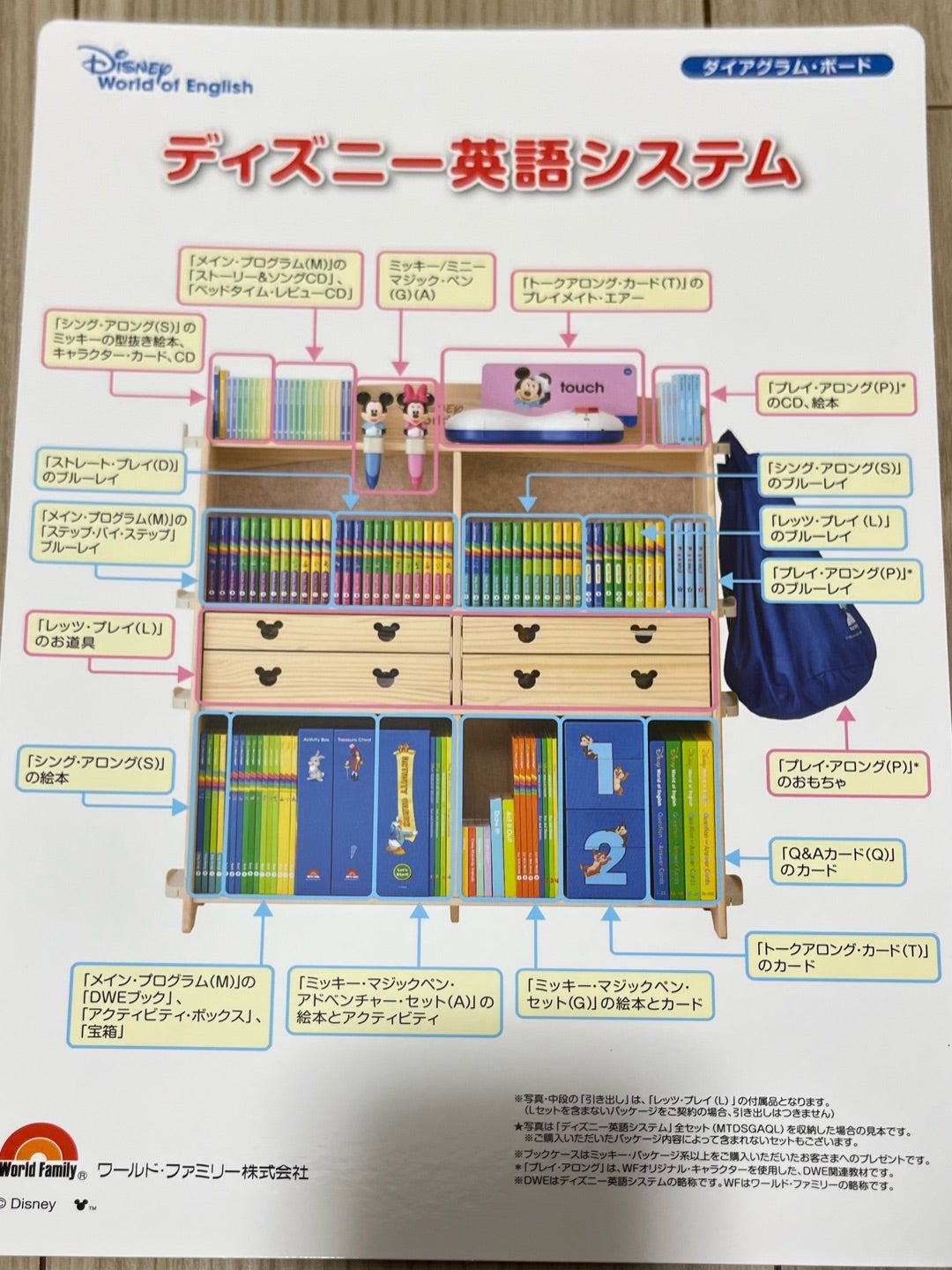 ディズニー英語システム 開封！！ | だちこテチテチ日記