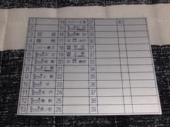 国鉄 勝田電車区485系方向幕対照表（シール） - メルカリ