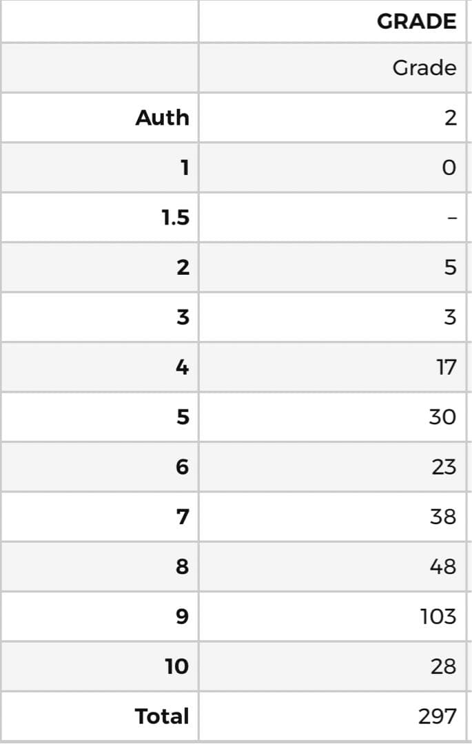 世界28枚】【最高評価PSA10】トライホーンドラゴン 初期 東京ドーム3枚