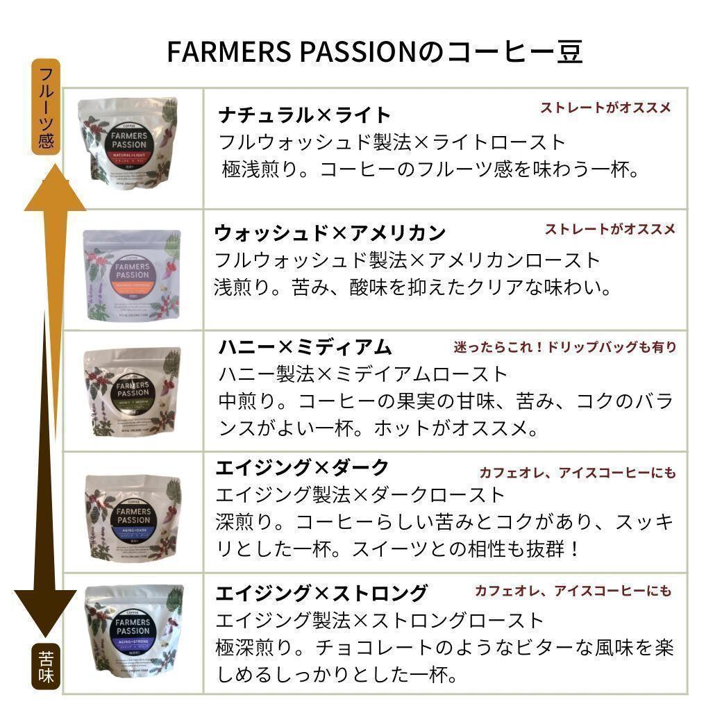 オーガニックコーヒー アメリカン フェアトレード 1kg コーヒー豆