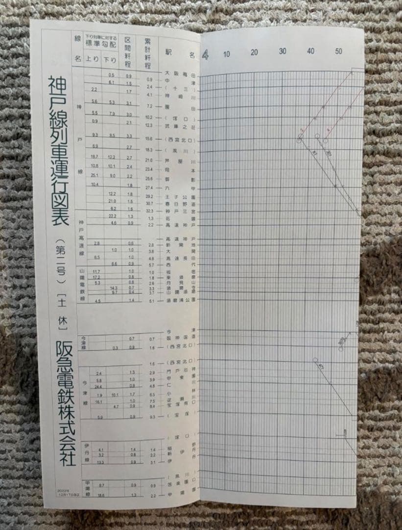 阪急神戸線 列車運行図表 ダイヤグラム - メルカリ