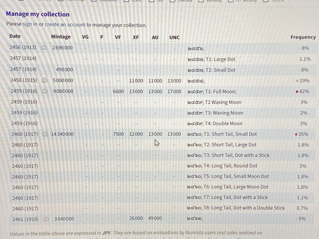 本物保証　美品　100年前　タイ王国　1917年 ラーマ6世　銀貨　海外