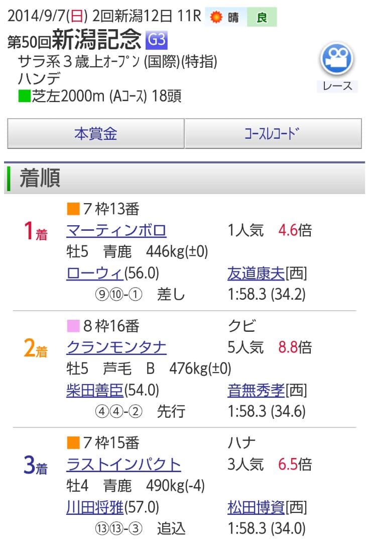 競馬　JRA　大阪錫器　タンブラー（記念品）